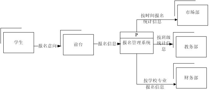 免费毕业设计
