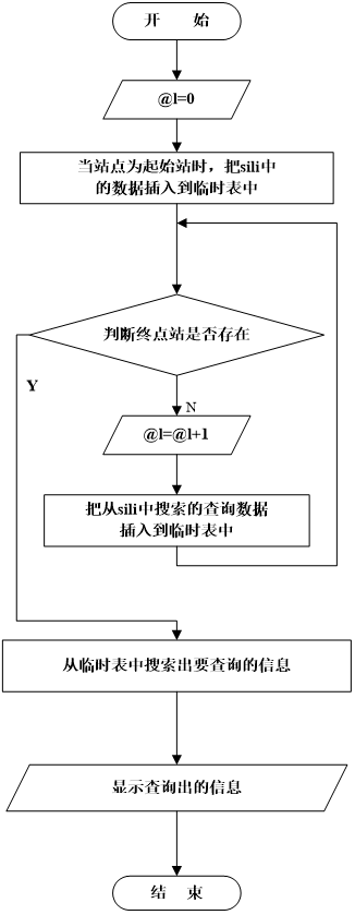 免费毕业设计