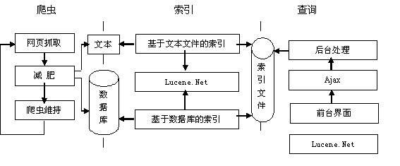 免费毕业设计