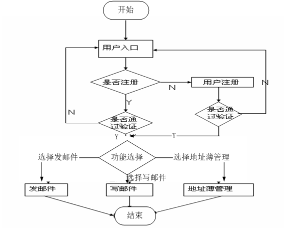 免费毕业设计