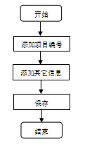 免费毕业设计