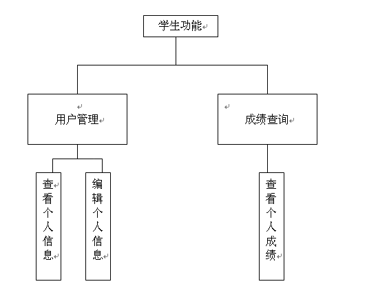 免费毕业设计