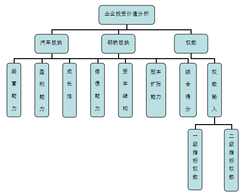 免费毕业设计