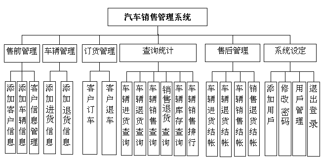 免费毕业设计